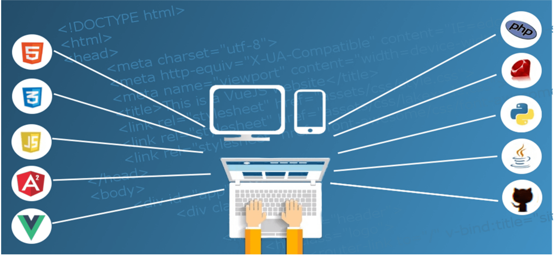 Website Design html