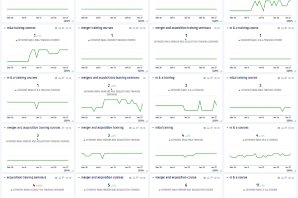 Videos and SEO