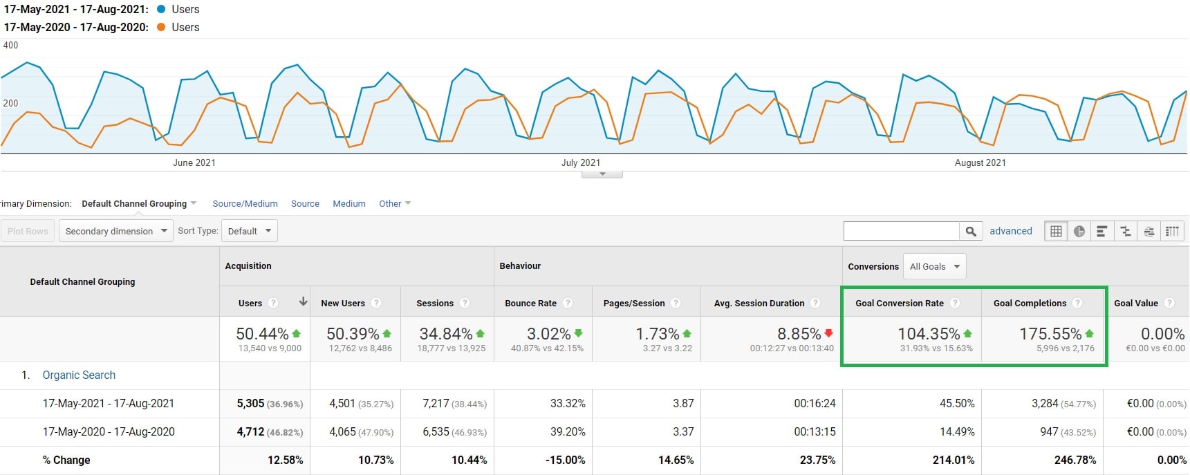 Lockdown Digital Marketing