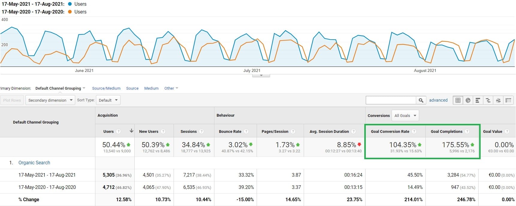 Lockdown Digital Marketing