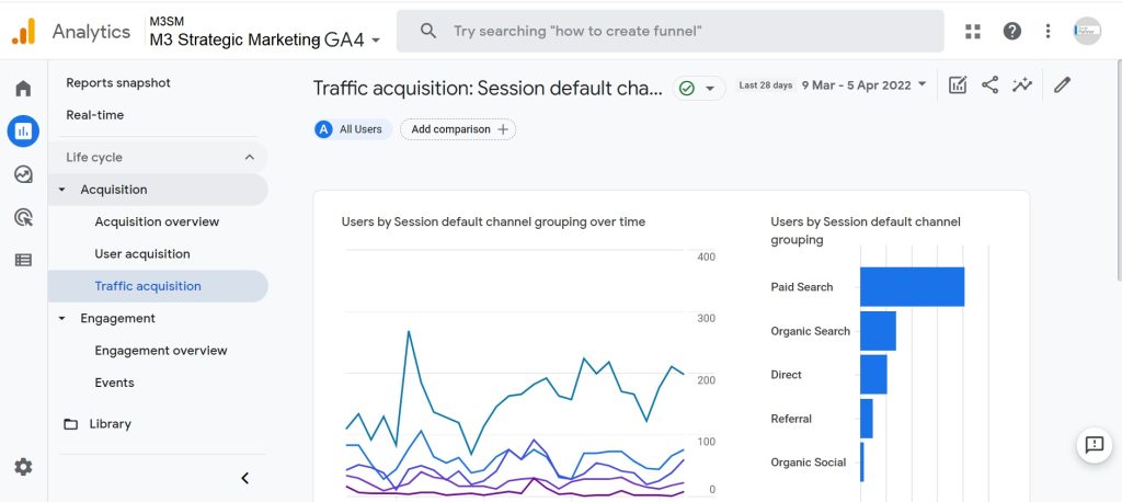 Google Analytics GA4