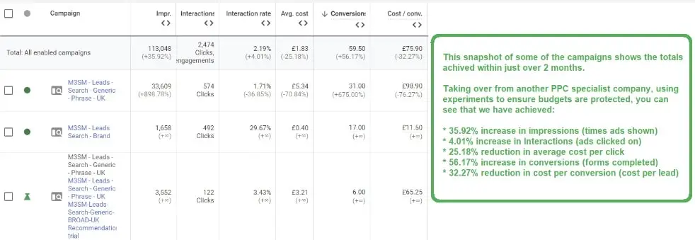 Increase in Goal Conversions PPC