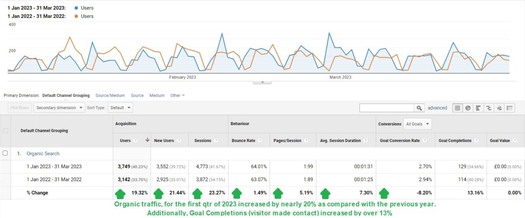 seo case study