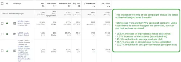 Paid Ads Conversion