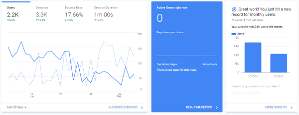 Google Analytics Overview