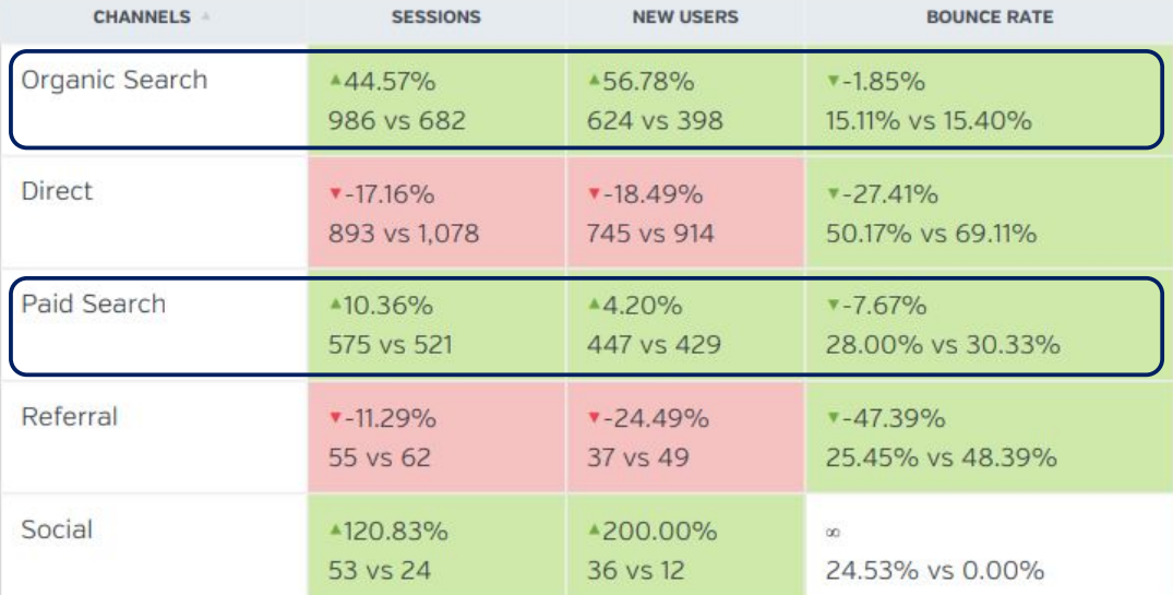 SEO for Online Growth