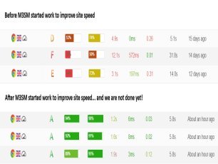 website speed